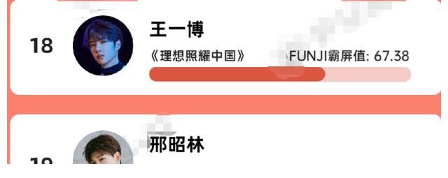 彎道超車|熱劇藝人排行：朱一龍第二，王一博排下位圈，第一彎道超車