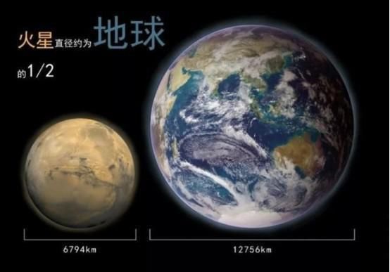 火星改造被提上日程，第一批火星居民名单出炉，却没有人类