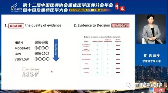 教授|第十二届中国医师协会重症医学医师分会年会暨中国危重病医学大会（CCCC2021）在福州召开