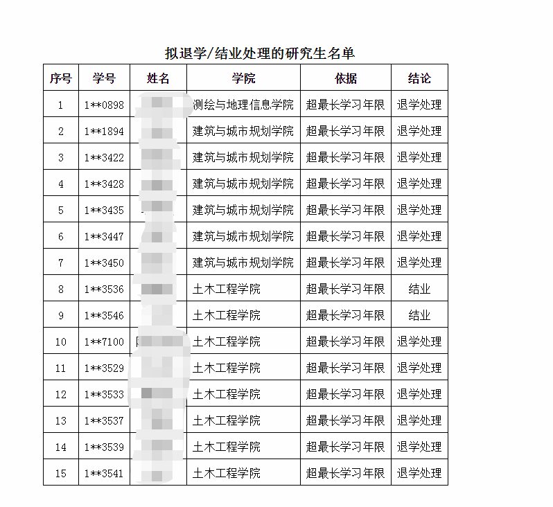 公示期|13人！退学处理