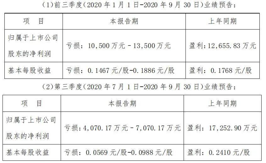 阿里|影视“寒秋”：光线市值蒸发120亿，万达+金逸+北文+阿里亏近28亿