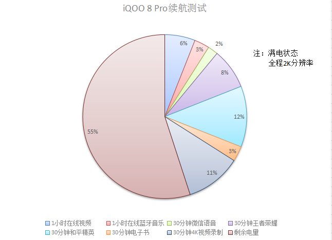 影音|iQOO 8 Pro怎么样？性能超强，游戏表现让人无法拒绝