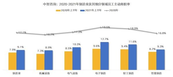 调薪率|智能制造2021年调薪率6.7%，AI工程师年薪是研发人员2倍