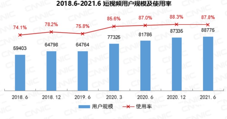 字节跳动|频繁调整架构，连抖音都焦虑了？