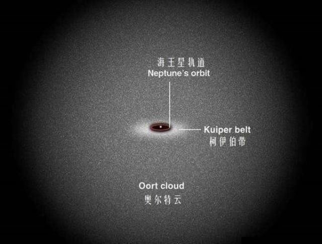 引力 太阳系边缘真的存在第九大行星,而且它是一颗胡柚般大的黑洞吗