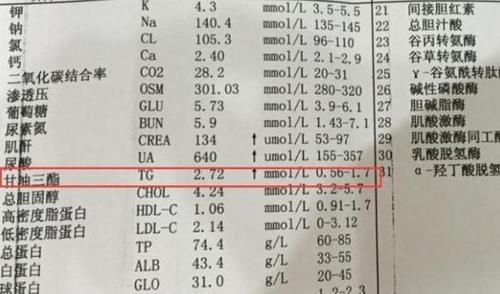 医生|不吃大鱼大肉，为什么血脂还高？医生说出了答案，现在知道也不晚