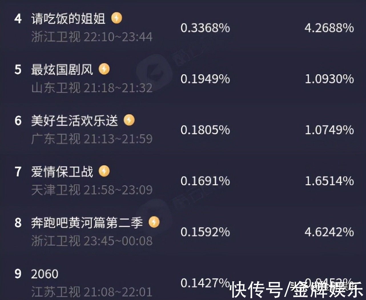 《奔跑吧，黃河篇》差強人意！換掉姚譯添，真是敗筆