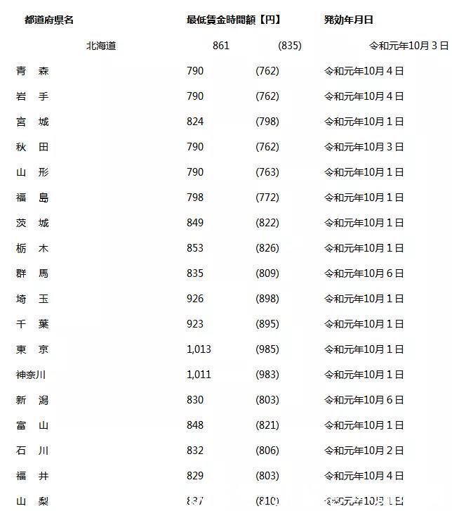 日本|日本留学打工需要注意什么？