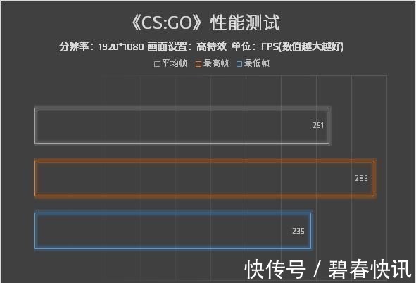 玩家们|娱乐新体验 联想拯救者R7000P 2021电竞游戏本性能测试