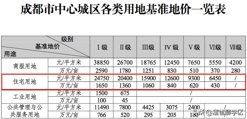 神仙树|大源北/攀成钢“升级”,神仙树“降级”…成都基准地价更新了