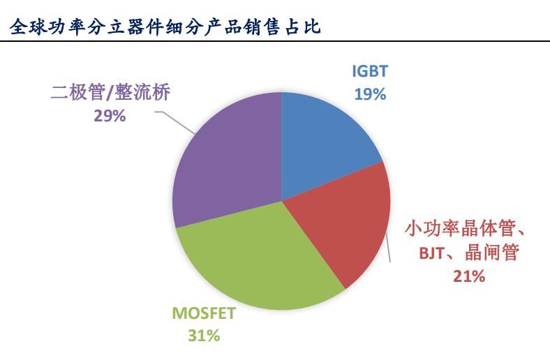 技术|IGBT的国产代替和技术趋势