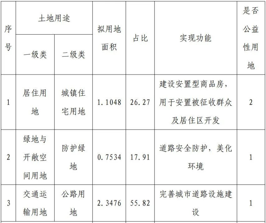 泉州|江滨南路通车带动沿线土地开发，“泉州西”房地产建设再向西推进