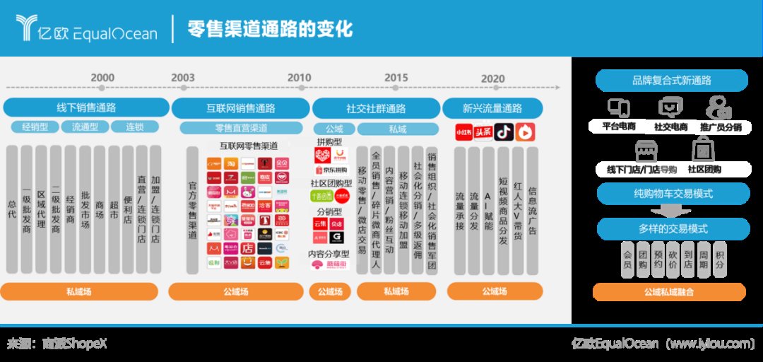 品牌方|风再起时，Open SaaS模式造就零售数字化服务新春天丨亿欧智库