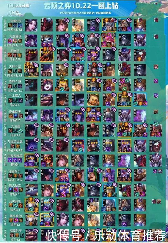 智取|云顶之弈10.22版本:14大阵容相生相克,智取上分胜过绝对压制!