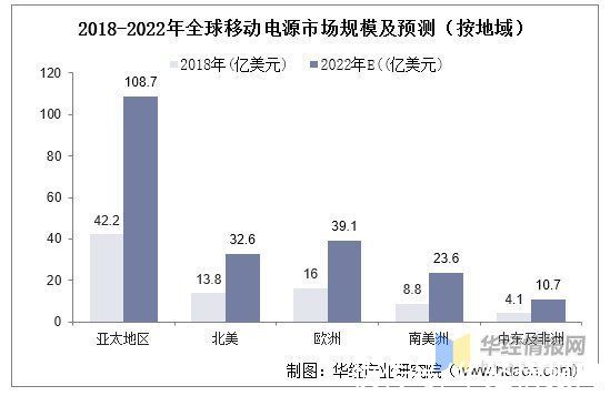 电源|2020年中国移动电源行业产业链、市场规模及出货量情况分析「图」