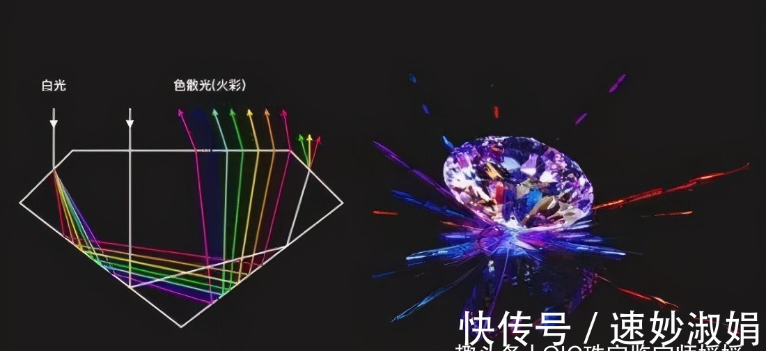 色散值|脆弱且美丽的稀有宝石,比钻石的火彩强几倍,晶体如雪花那样梦幻