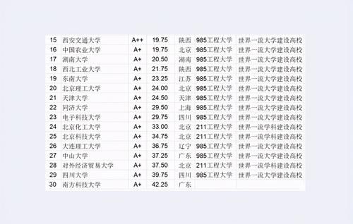 一流大学“择校等级”排名，清华跌至第3，浙大和复旦没进入前5