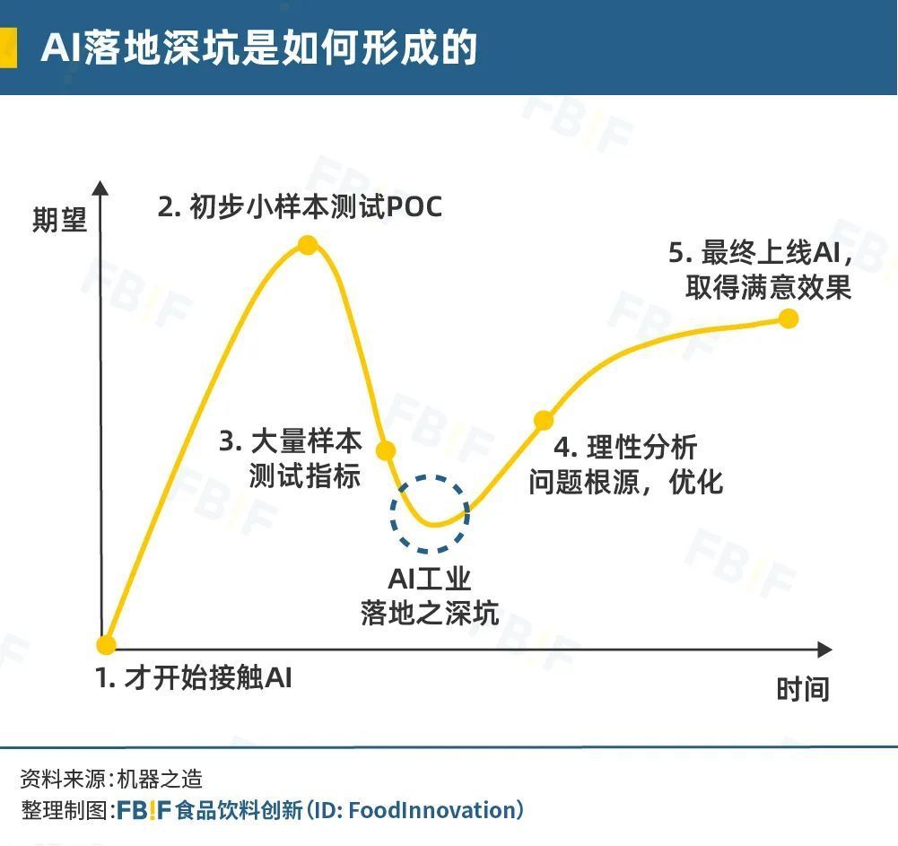 植物蛋白|在冬奥餐厅放大招的AI，会成为食品行业的神助攻吗？