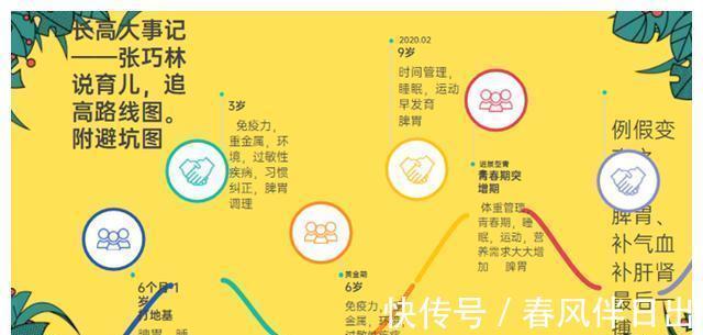 长高|长高只有打激素?幸亏多了了解身高管理,要不然这一辈子欠孩子的