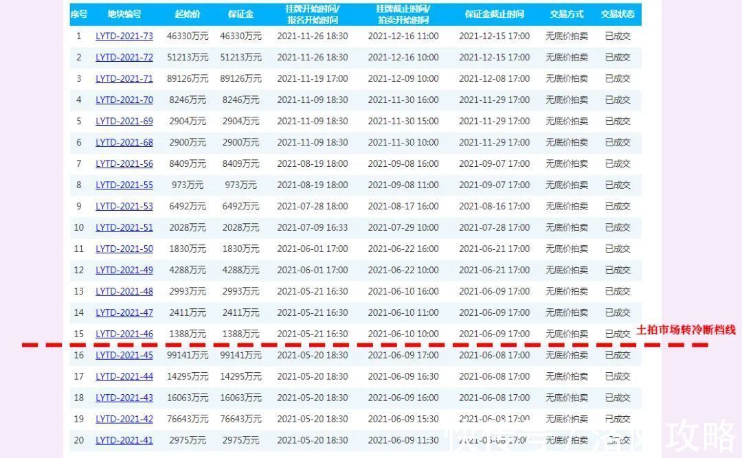 洛阳城投|一锤定音！高铁站两宗商住用地均被洛阳城投拿下