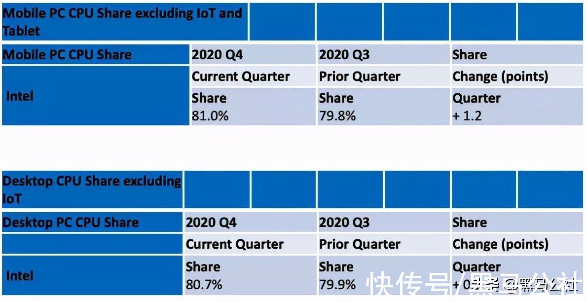 公益性|禁用新疆产品？英特尔，一边挣中国钱一边诋毁中国