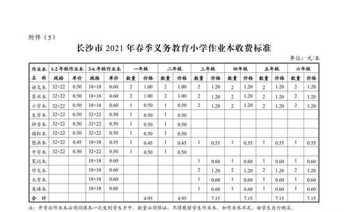 长沙公布2021春季中小学收费标准，并新增“人工智能教育”和“编程教育”