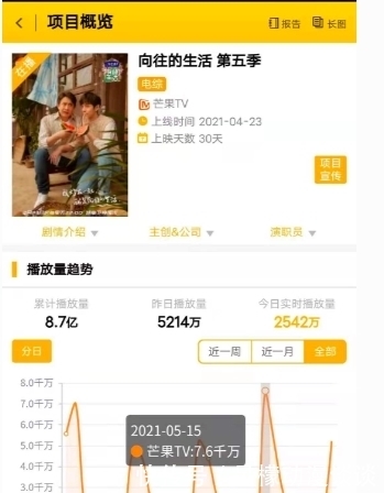 杨紫 明星开拖拉机犁地!《向往5》播放量破8.7亿,节目组请对人了