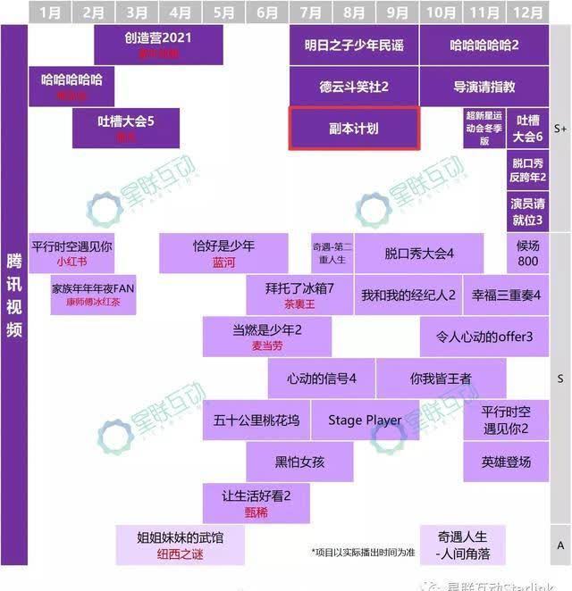 阿凡不达 极限男人帮回归综艺《阿凡不达》改名为《副本计划》,下月录制