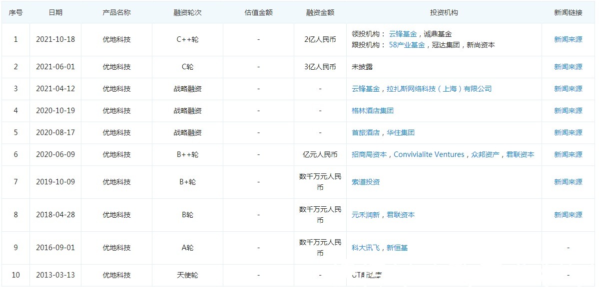 独角兽|商用机器人市场“群雄并起”,8岁的优地科技为何能成独角兽?
