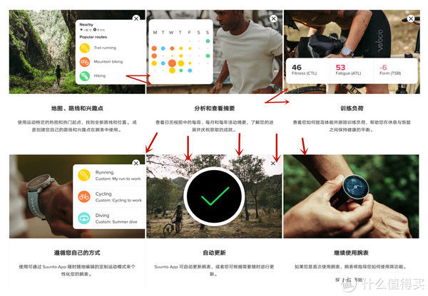 楼主|跑步那些年玩过的表 篇十四：高颜值专业户外运动管家——Suunto 9 Peak深度测评