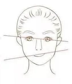 牙齿|看看牙齿对脸型的影响有多大?