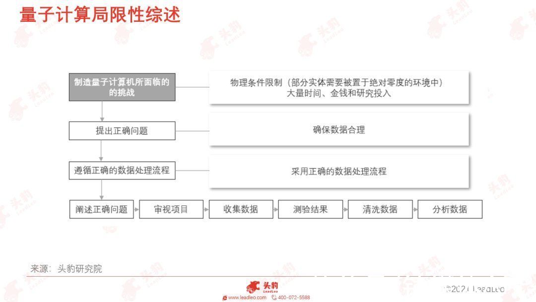 量子|利好不断+概念炒作，量子计算会是“投资泡沫”吗？