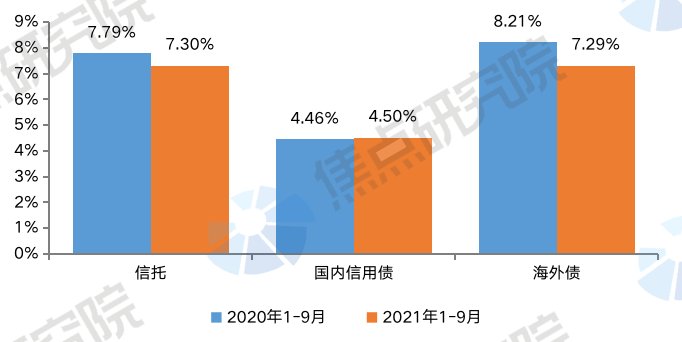 房企资金面临严峻挑战,销售遇阻导致卖房收款连续下滑|融资月报| 资金