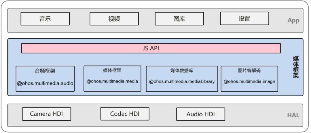 ui|华为鸿蒙 HarmonyOS API Version 7 发布