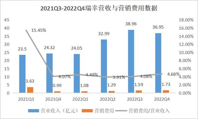 复制瑞幸，陆正耀很急