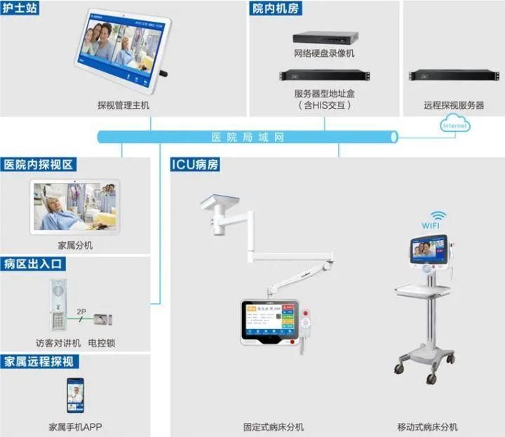 设施系统|医院智能化设计方案解析