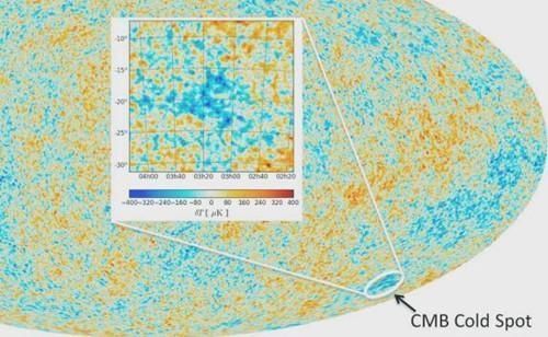 宇宙之外 科学家称，有证据显示：我们的宇宙可能与其他宇宙发生过4次碰撞