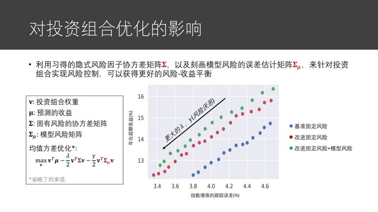 模块|微软亚洲研究院副院长刘铁岩：让智能投资摆脱「纸上谈兵」