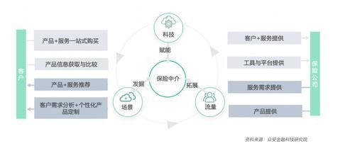 头部|头部与中小险企分道赛马，险企数字化将启黄金时代