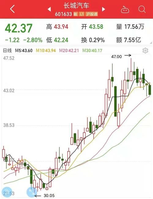 华为|上汽集团董事长：不跟华为合作自动驾驶，灵魂要自己掌握