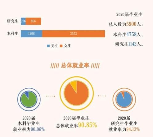 广东一所“四非”大学，就业薪酬让人羡慕，考上不比211差