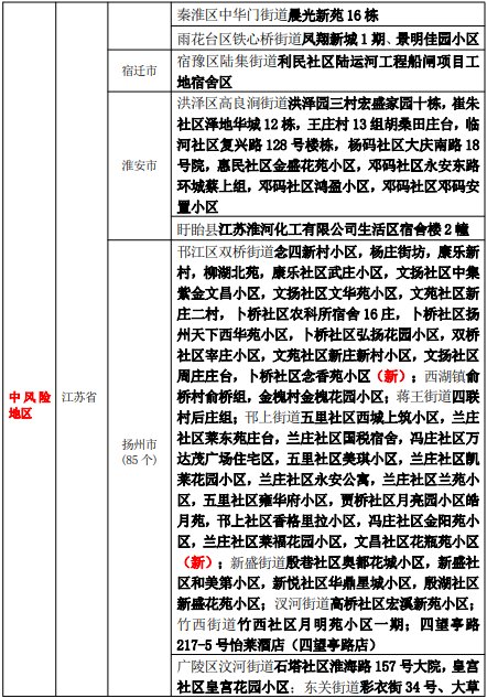 疫苗|225个中高风险!12-14周岁人群可以接种新冠疫苗啦!