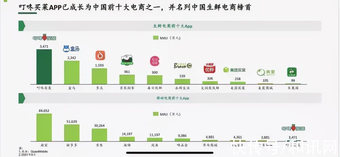 炸锅！盒马突然放大招，生鲜巨头暴跌65%，蒸发360亿！霸气回应：“老二最大的梦想就是拼死跟老大干一场”