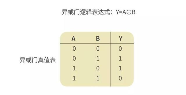 这几个基础门电路都不懂还怎么混电子圏？