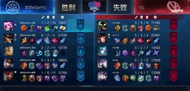 版本|VG“卖十三”战术差点翻盘eStar！天云新版本“演员”的定义