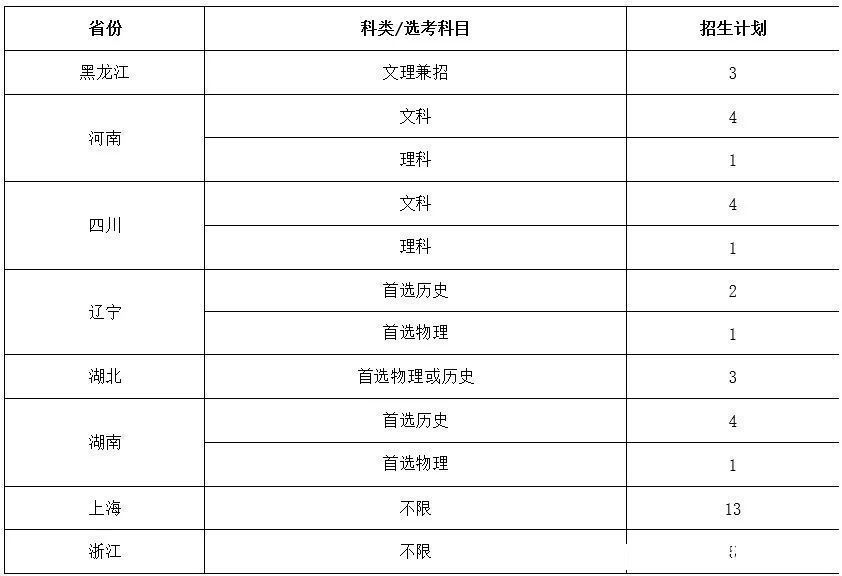 同济大学2021年艺术本科专业招生简章来了