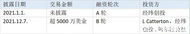 亚马逊店铺|两年涌入千亿资金，亚马逊店铺收购或只是一场资本游戏｜36氪新风向