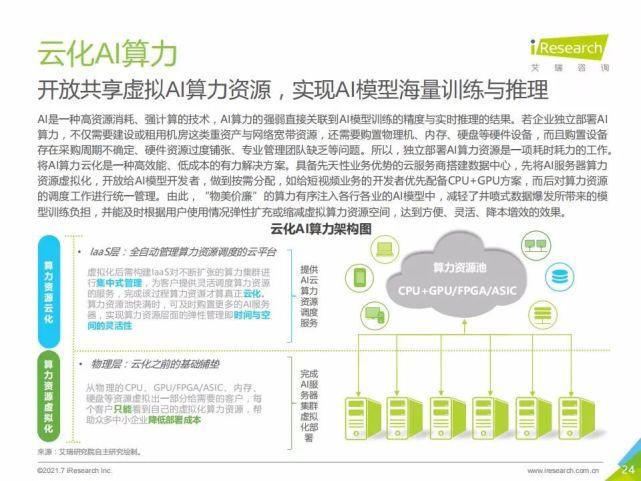 艾瑞咨询集团|艾瑞咨询:2021年中国人工智能基础层行业发展研究报告