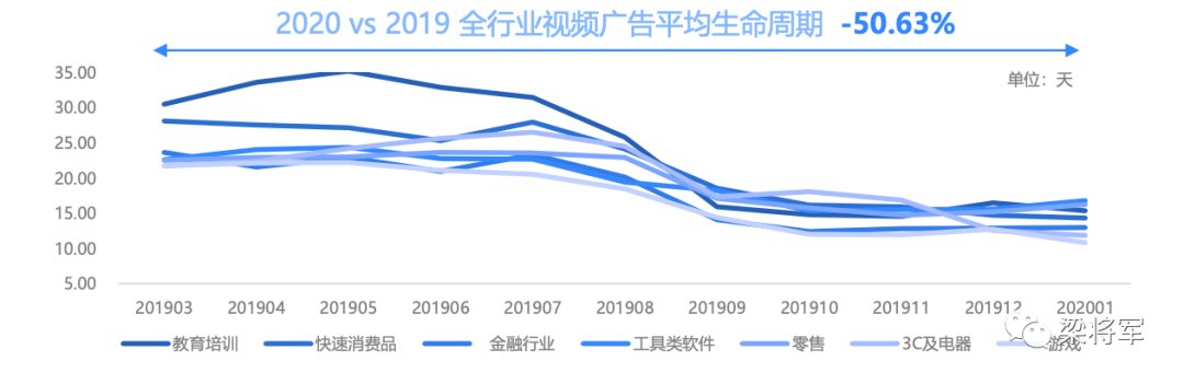 更新|你对创意的理解，必须要更新了