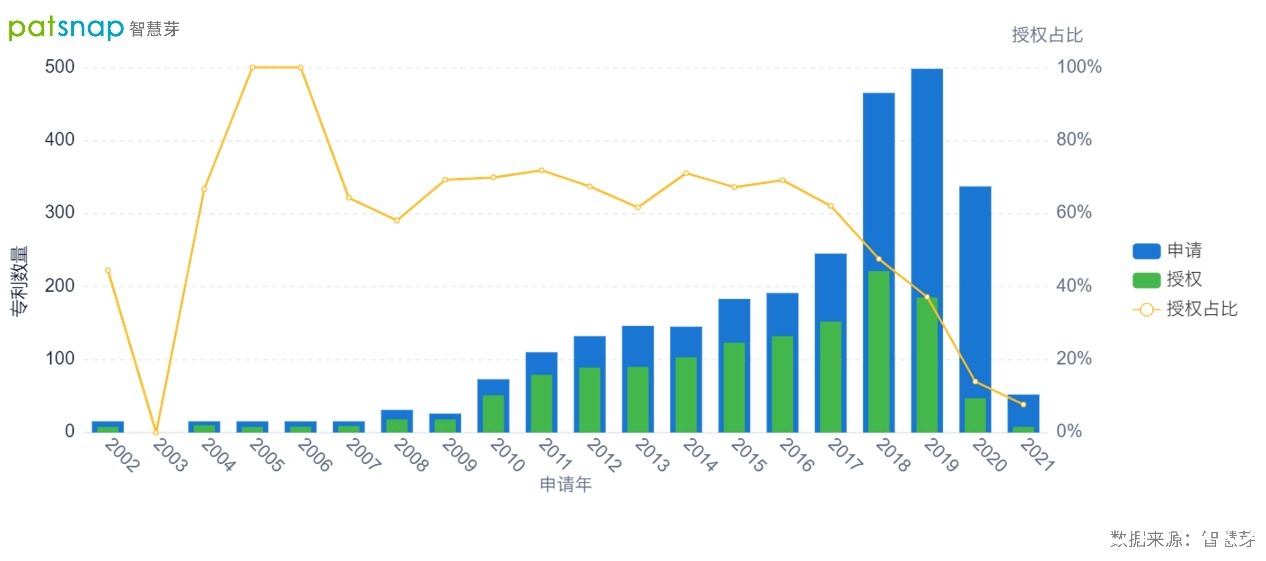 储备|iPhone13可能支持戴口罩解锁？苹果Face ID技术储备如何？